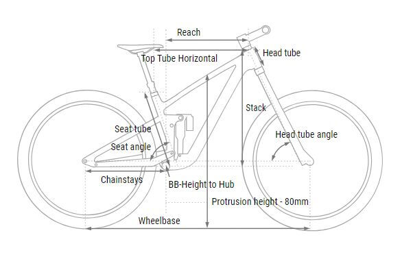 Geometria Rower Cube Stereo ONE44 info